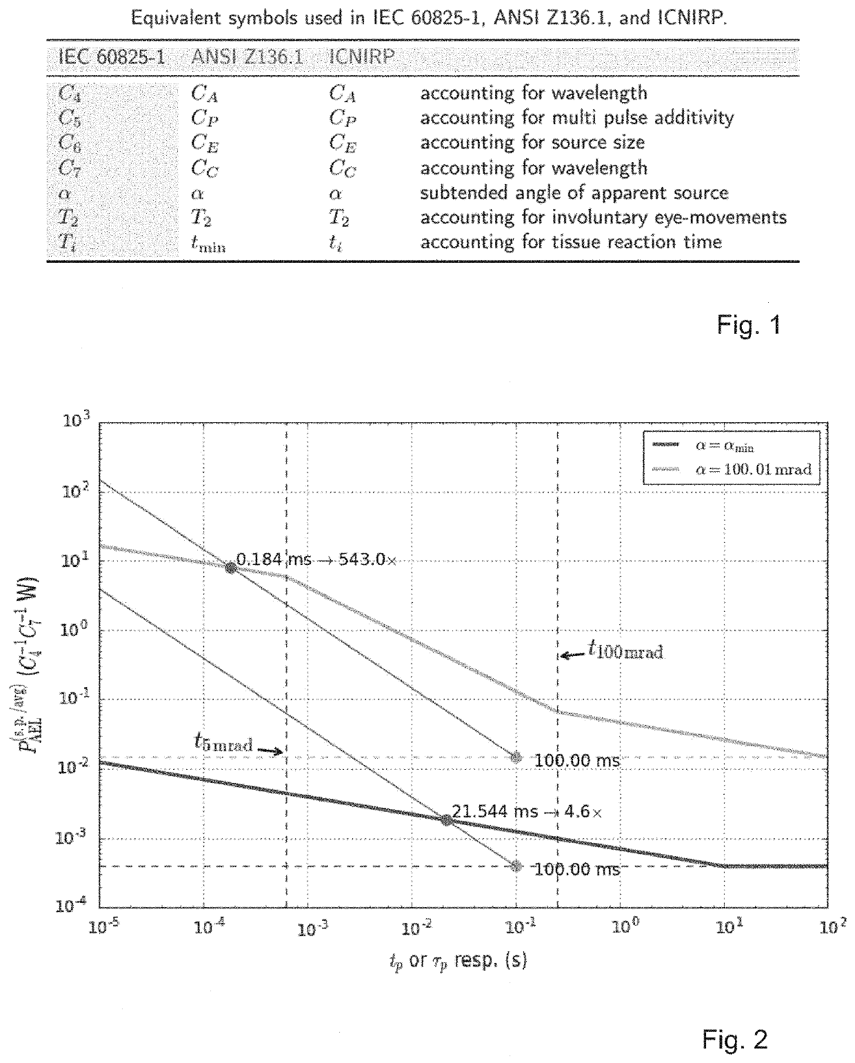 Method and device for optimizing the use of emitter and detector in an active remote sensing application