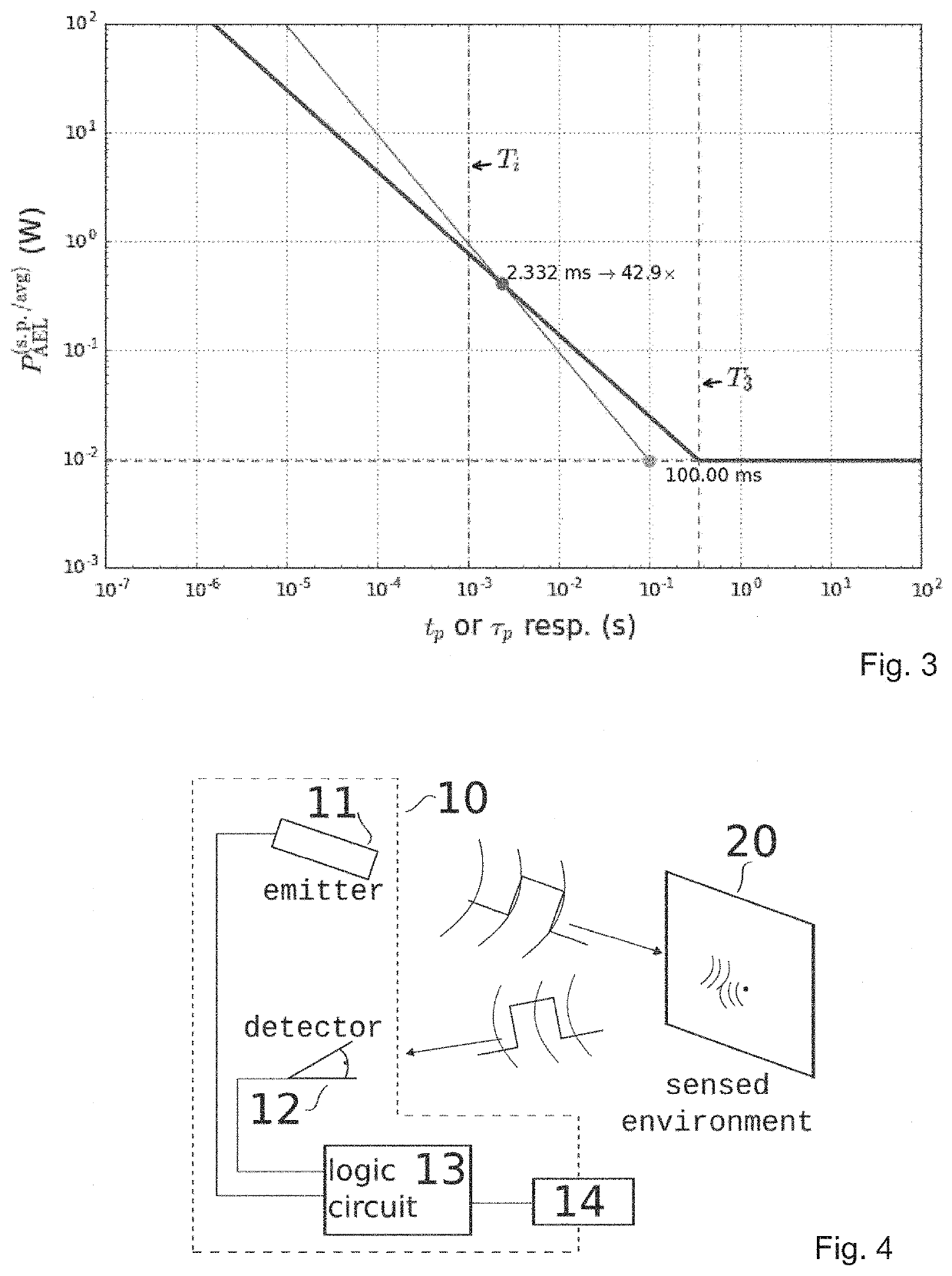 Method and device for optimizing the use of emitter and detector in an active remote sensing application