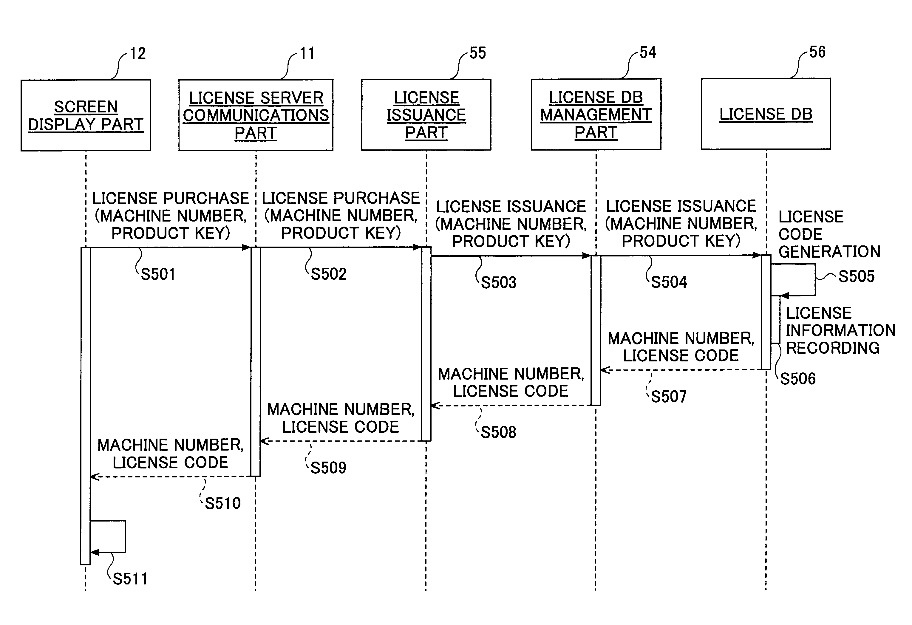 Information processing system, information processor, image forming apparatus, and information processing method