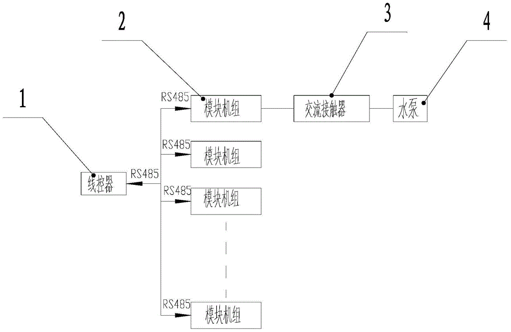 Control system and method of water pump chain