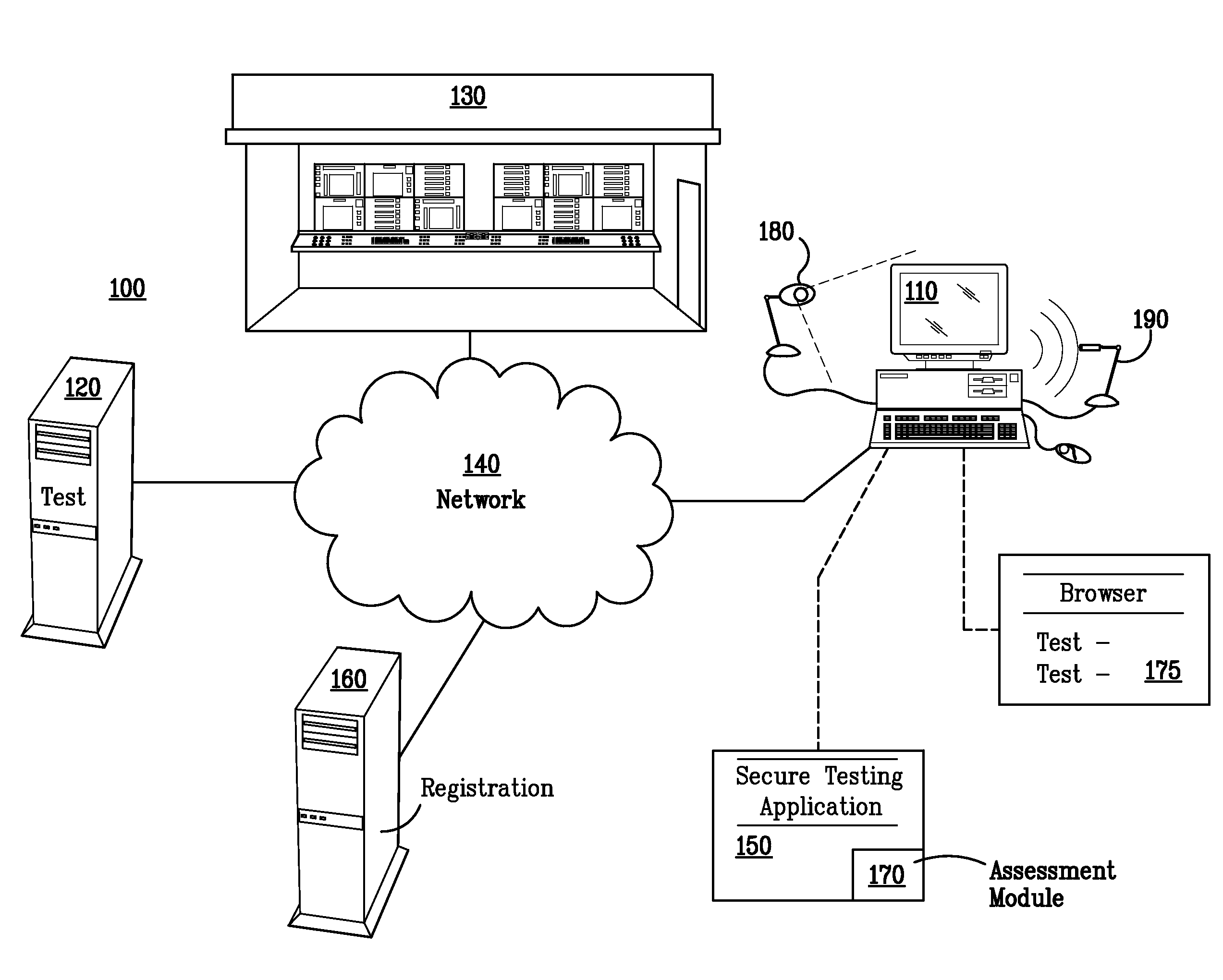 Online Proctoring