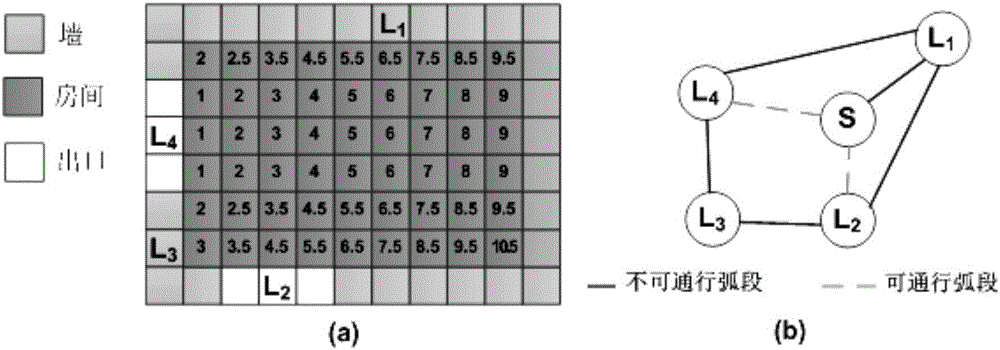 Crowd behavior simulation method based on grid agent