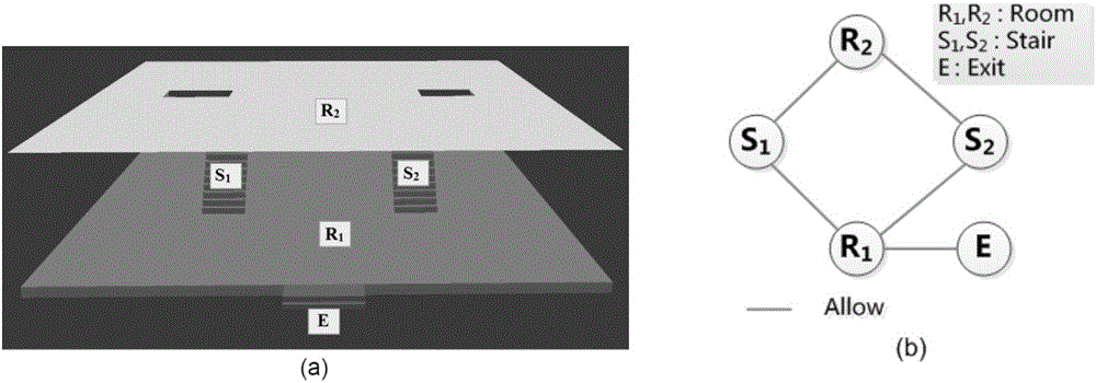 Crowd behavior simulation method based on grid agent