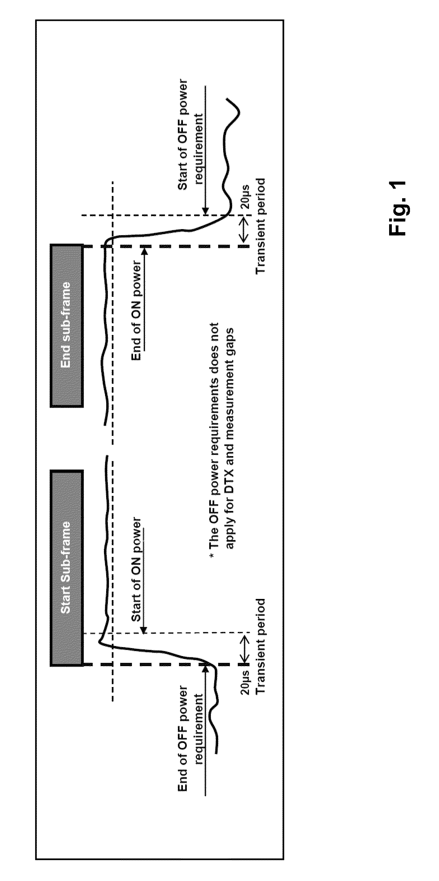 Balancing method of tunable duplexer