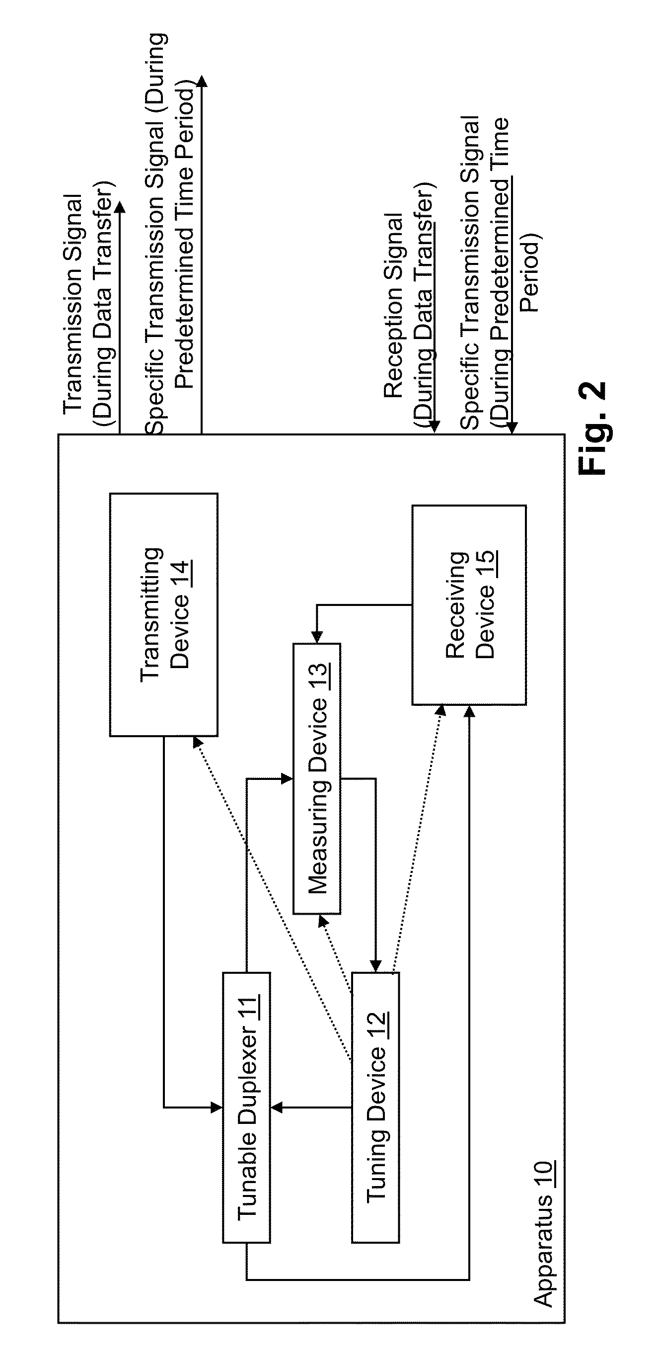 Balancing method of tunable duplexer