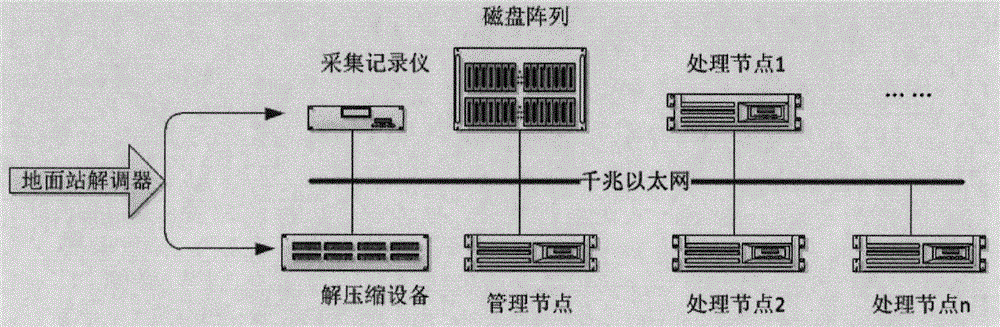 Miniaturized universal platform for preprocessing remote-sensing satellite data