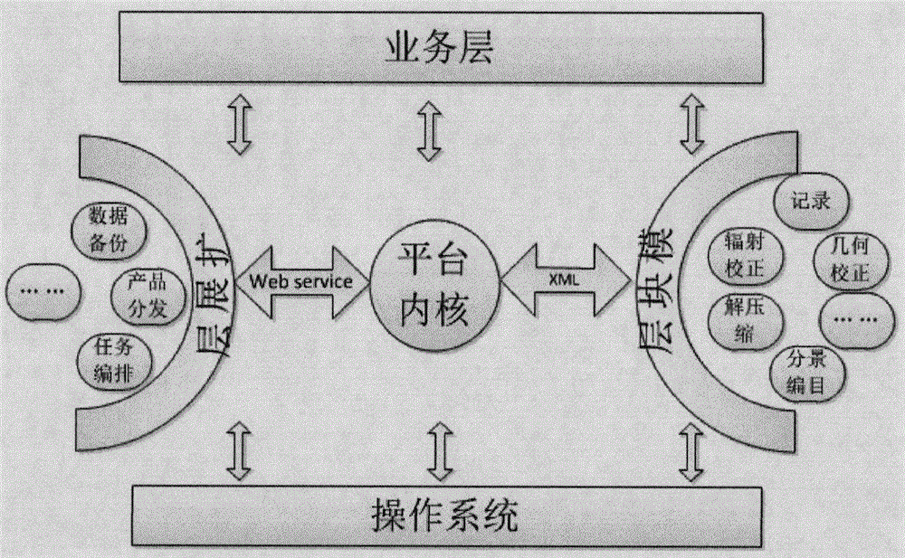 Miniaturized universal platform for preprocessing remote-sensing satellite data