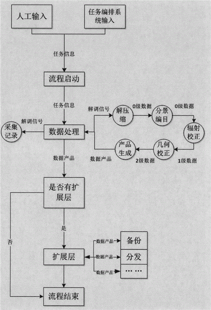 Miniaturized universal platform for preprocessing remote-sensing satellite data