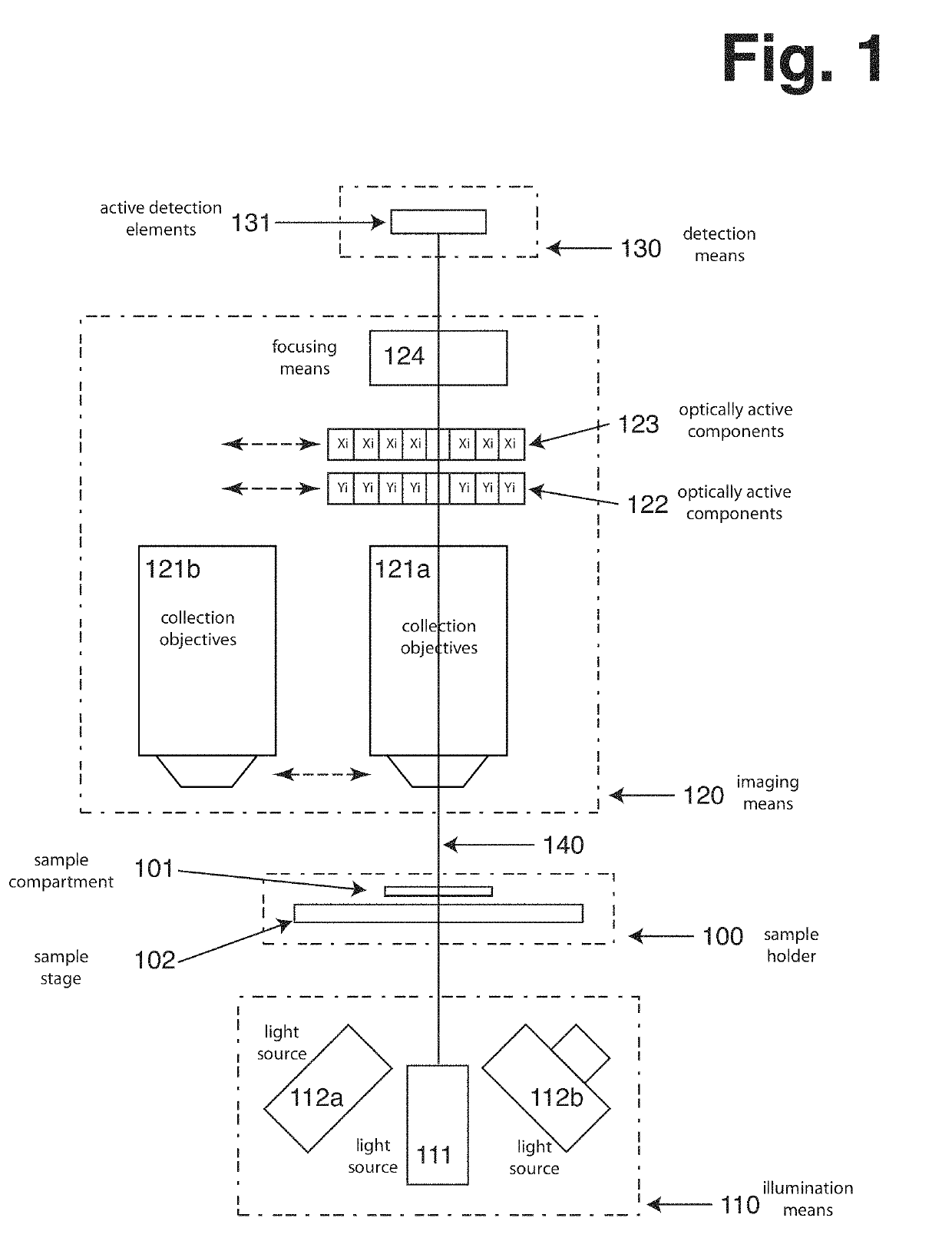 Image forming cytometer