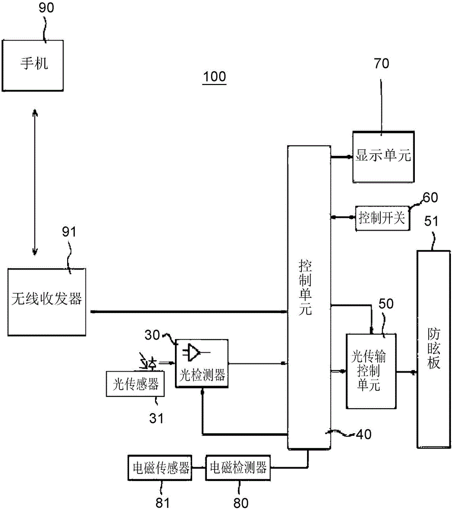 Interworking Controlling Method of an Electronic Eye Protection Apparatus for Welding and a Smartphone