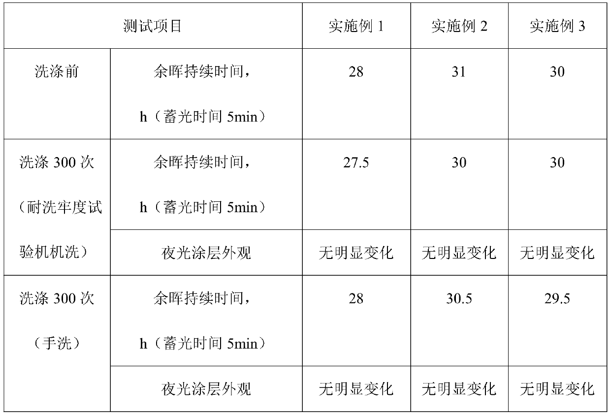 Post-finishing technology of aluminous water-repellent polyester fabric