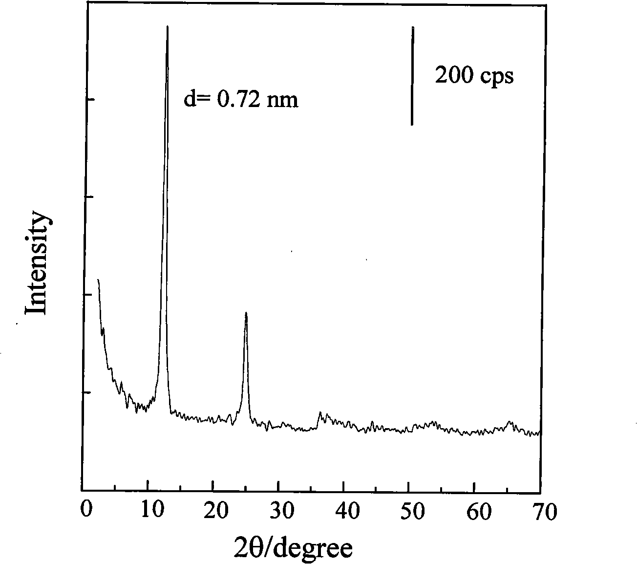 Manganese dioxide mesoporous material and method of preparing the same