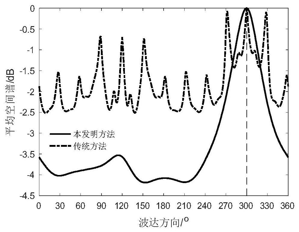 Beam scanning method based on frequency domain Bark sub-band, and sound source orientation device