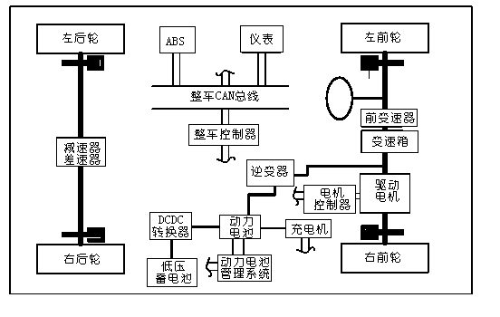 Fault managing method for low-voltage storage battery of pure electric automobile