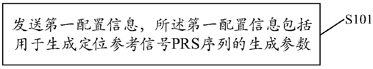 Positioning reference signal configuration method and device and positioning reference signal receiving method and device