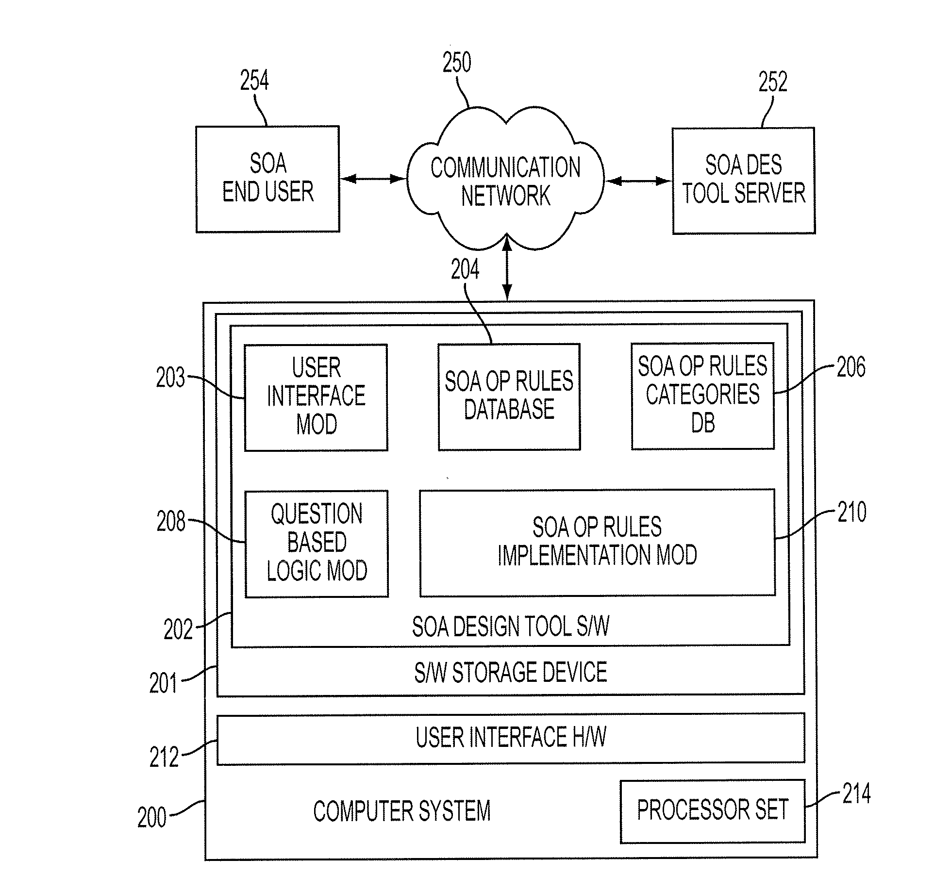 Method And Apparatus To Determine Rules Implementation Decision