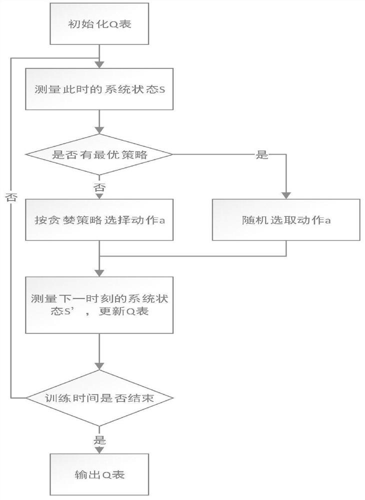 Control method and device based on multi-microgrid collaborative optimization, and storage medium