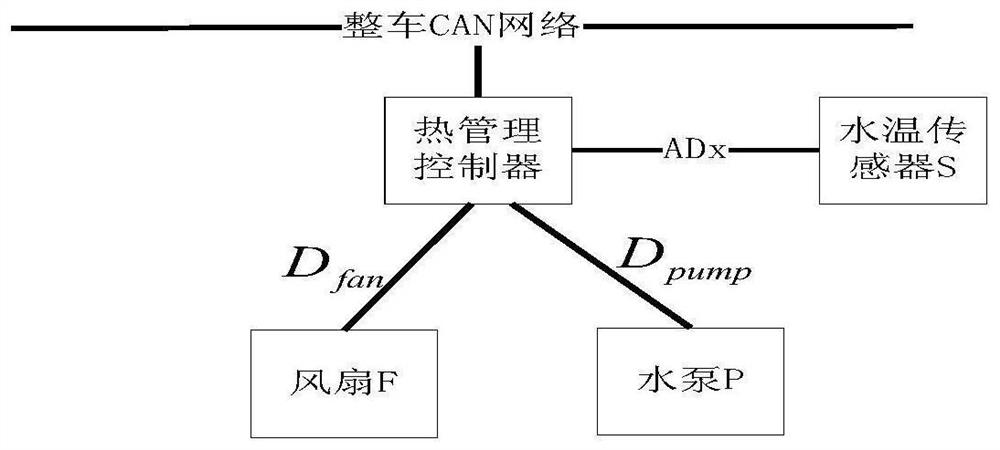 A comprehensive cooling control method for a new energy vehicle drive motor