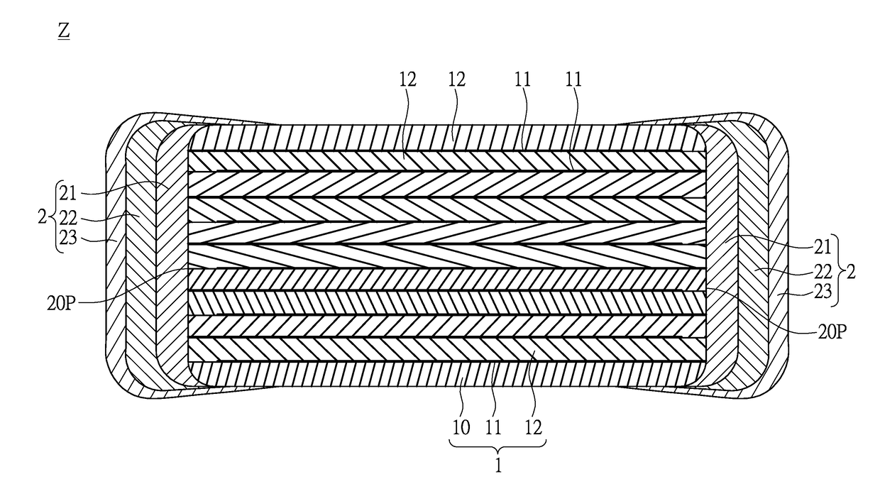 Thin film capacitor for increasing dielectric constant and method of manufacturing the same