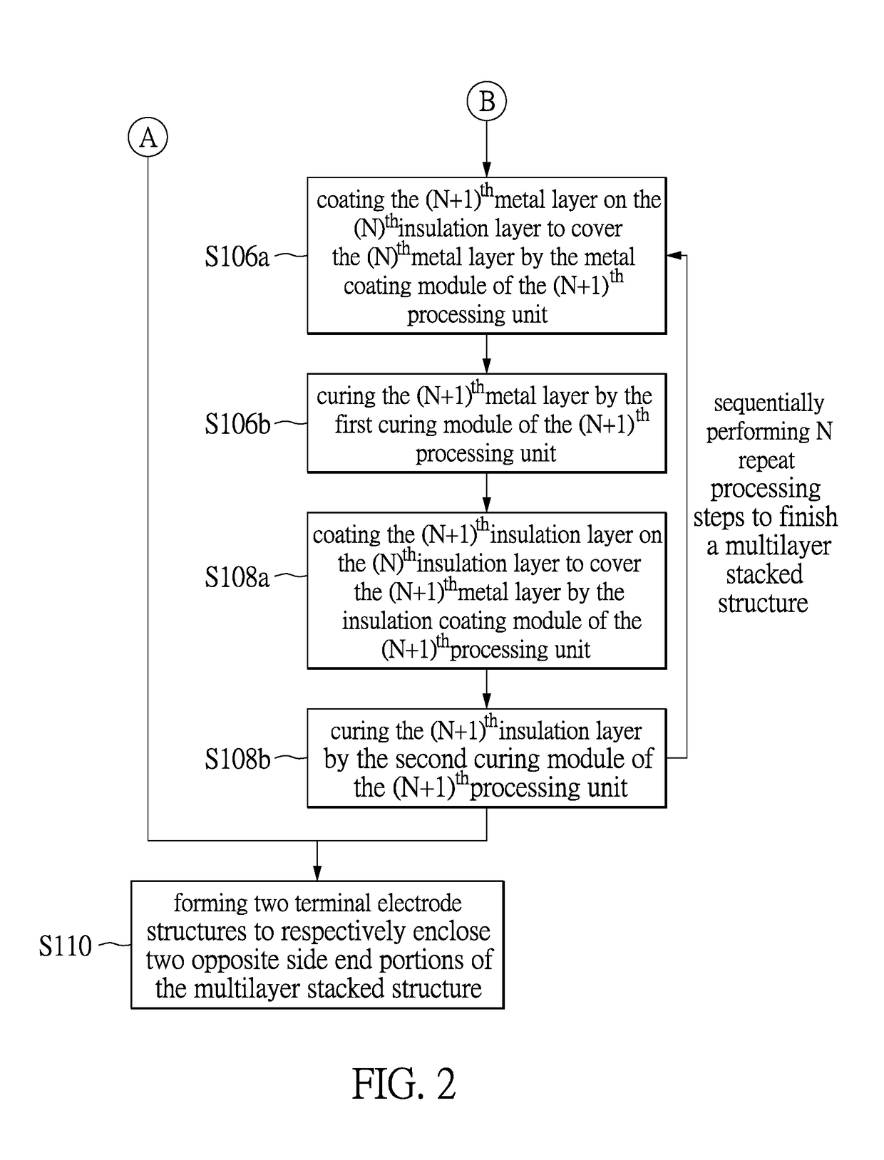 Thin film capacitor for increasing dielectric constant and method of manufacturing the same