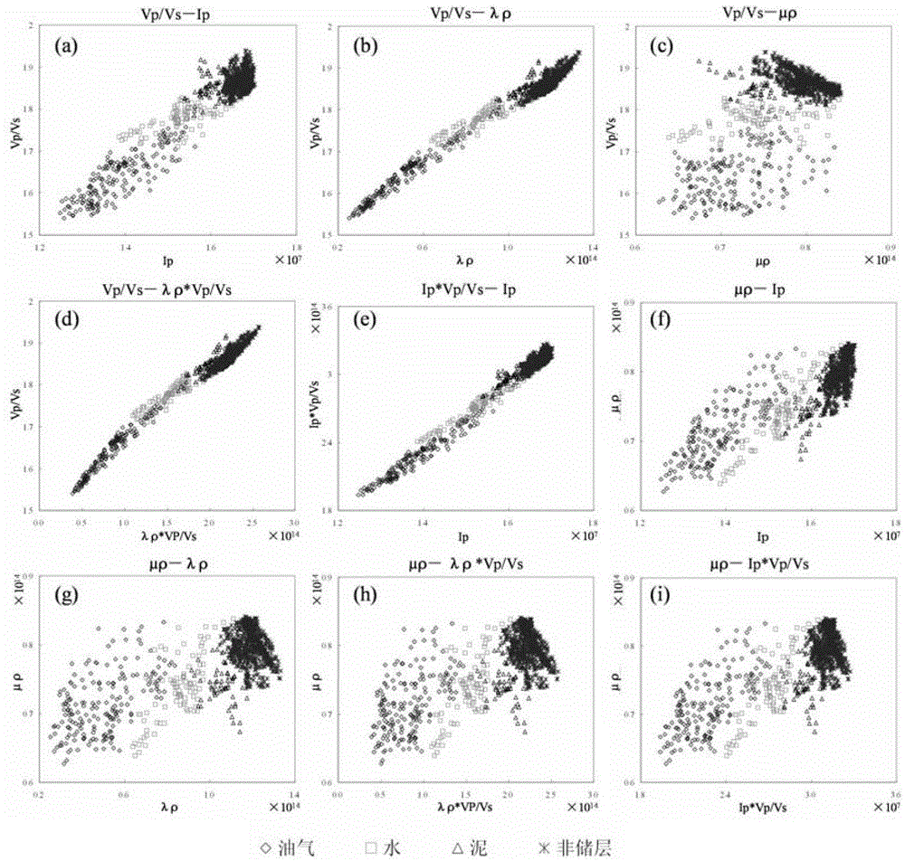 Carbonate fluid identification method based on fuzzy c-means clustering