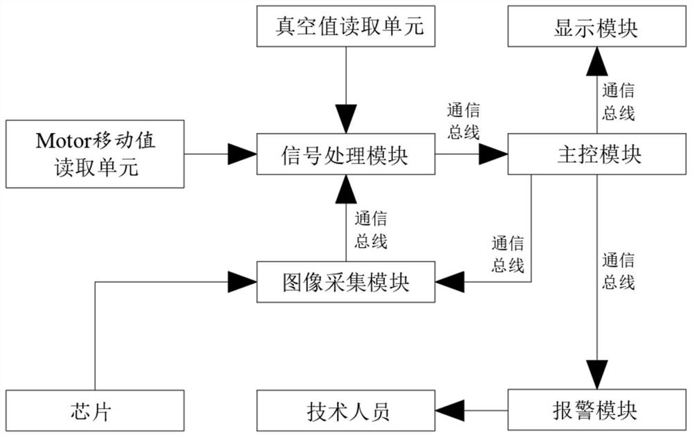 Chip production automatic detection system based on optical CCD module