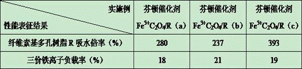 Preparation method for bamboo pulp cellulose-based integrated Fenton catalyst Fe&lt;3+&gt;C2O4/R