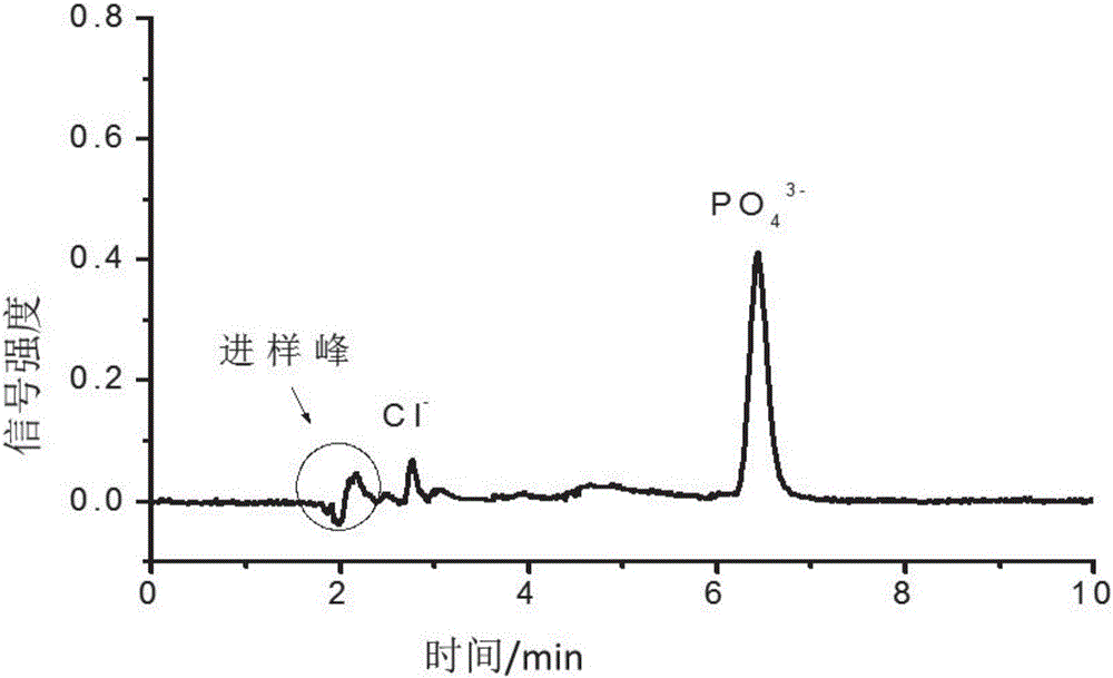 Adenosine-triphosphate purity detection method