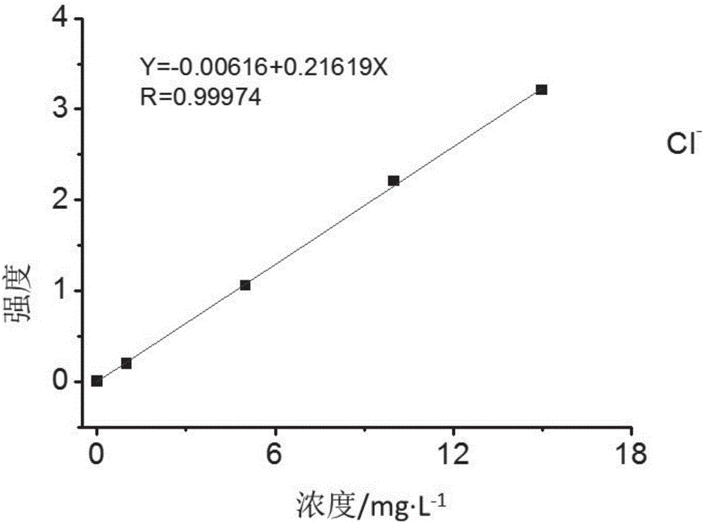 Adenosine-triphosphate purity detection method