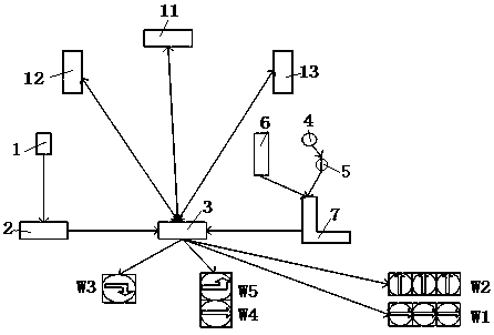 Bus priority signal control system and method based on right turn and bus shared lane