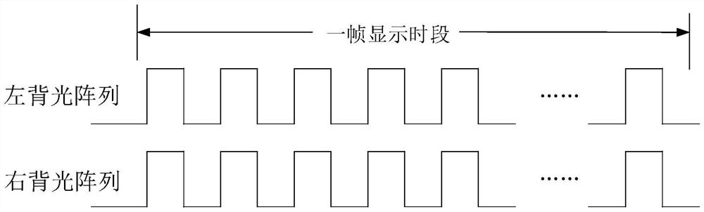 Driving method and driving circuit of Mini LED backlight module and display device