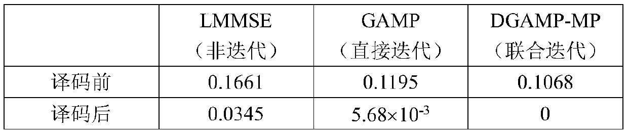 Underwater acoustic sparse channel estimation method, system and device and storage medium