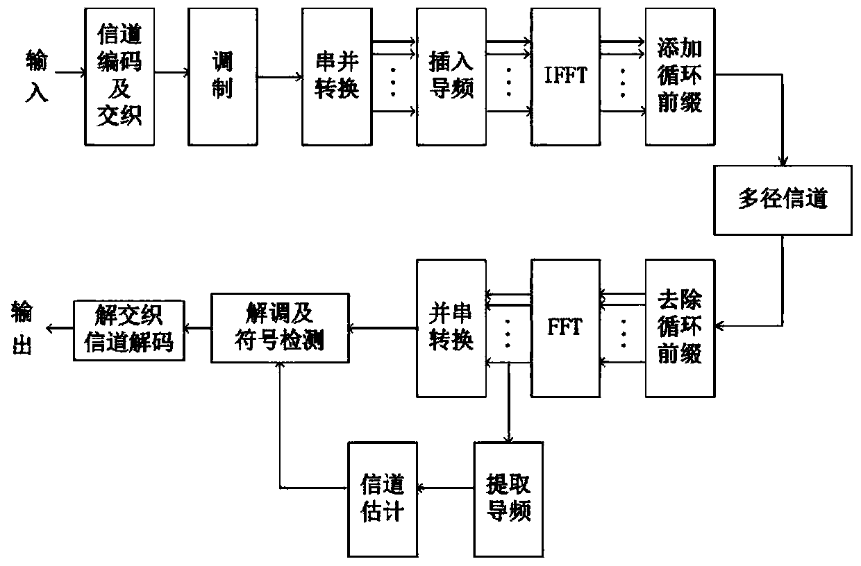 Underwater acoustic sparse channel estimation method, system and device and storage medium