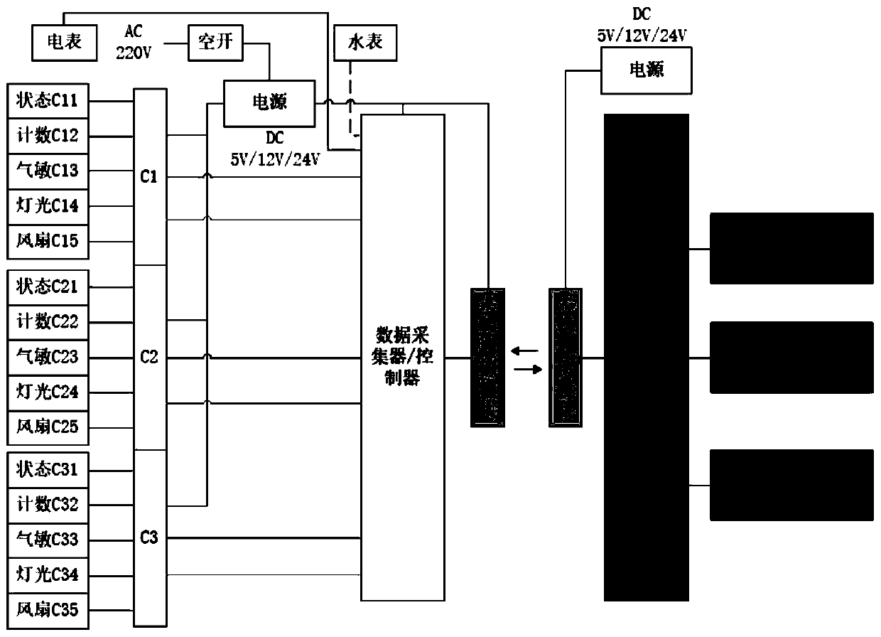 An intelligent control system for an ecological environment-friendly toilet