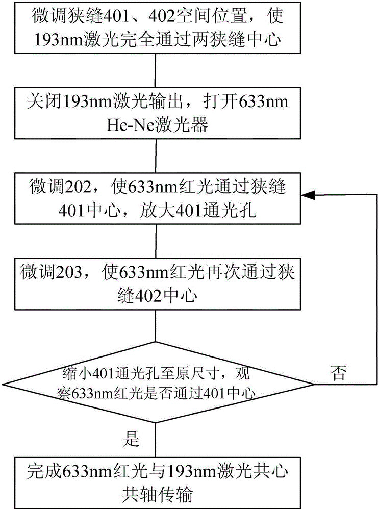 Visible light guiding device for excimer laser device