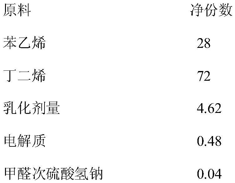 Polymerization terminator for rubber synthesis