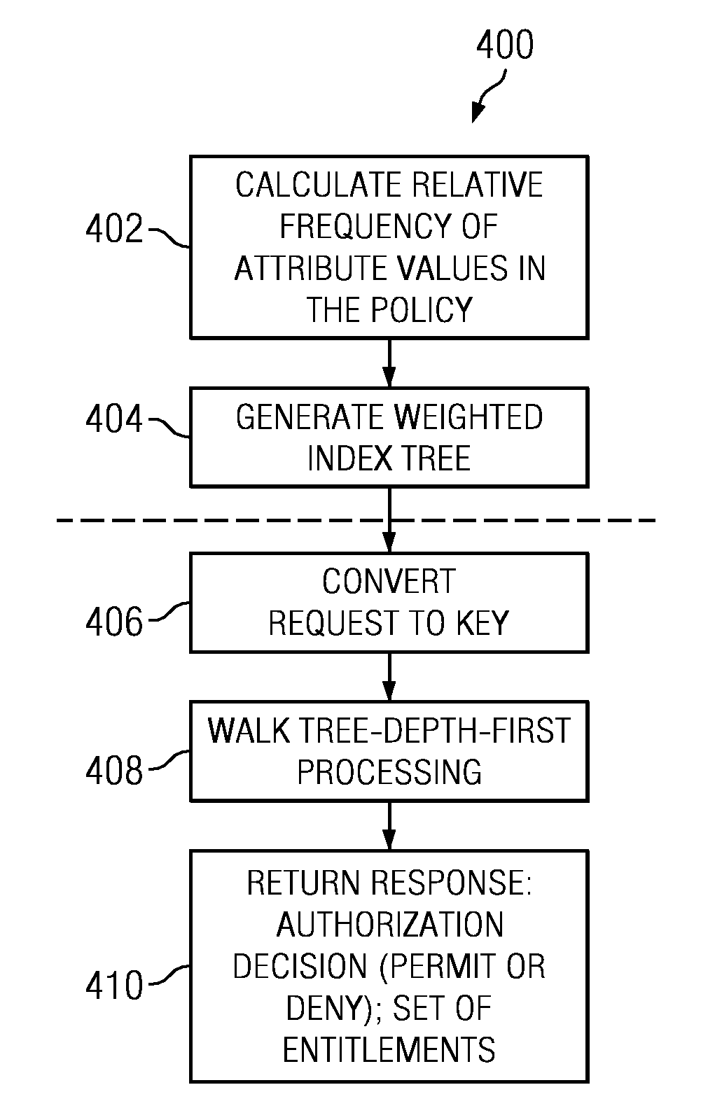 Context-based security policy evaluation using weighted search trees