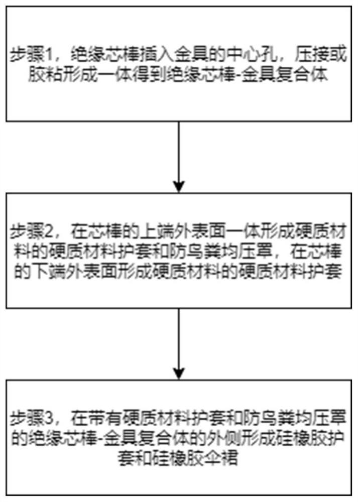 Preparation method of hard material sheath composite insulator with bird droppings prevention grading shield