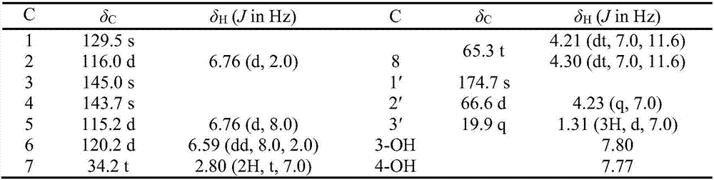 Hydroxypropionic acid compound and preparation method thereof and medical application