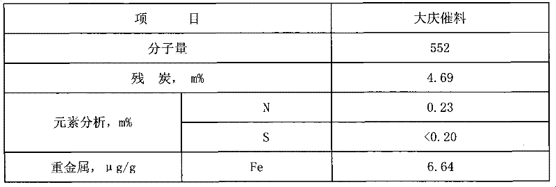 Composite molecular sieve catalyst capable of improving octane number of gasoline and preparation method of composite molecular sieve catalyst