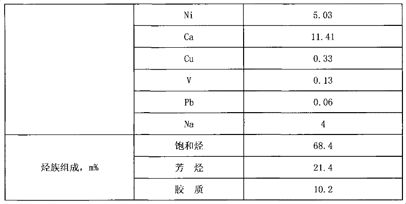 Composite molecular sieve catalyst capable of improving octane number of gasoline and preparation method of composite molecular sieve catalyst