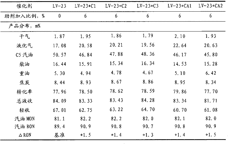 Composite molecular sieve catalyst capable of improving octane number of gasoline and preparation method of composite molecular sieve catalyst