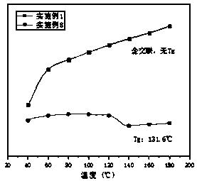 Preparation method of novel fracturing propping agent-polymer sand