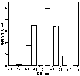 Preparation method of novel fracturing propping agent-polymer sand