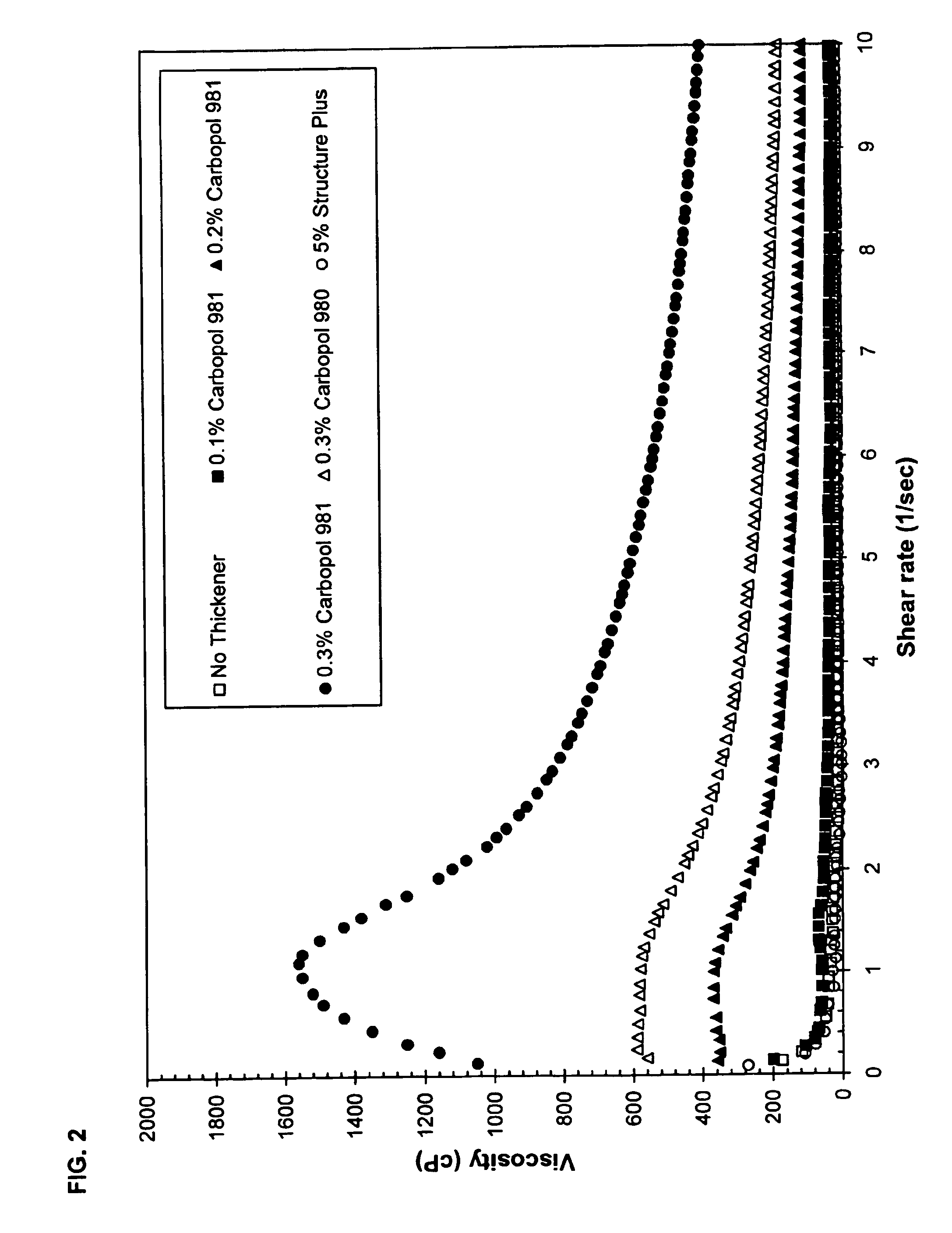 Stain-discharging and removing system