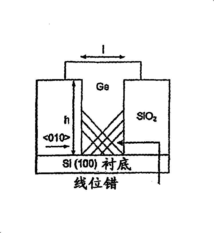 Lattice-mismatched semiconductor structures with reduced dislocation defect densities related methods for device fabrication