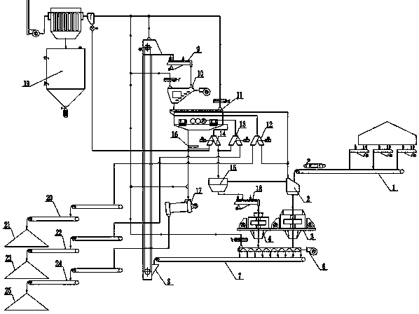 Building station type production line for simultaneous production of sand and aggregate