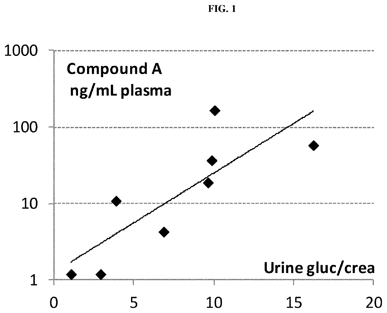 Treatment of metabolic disorders in feline animals