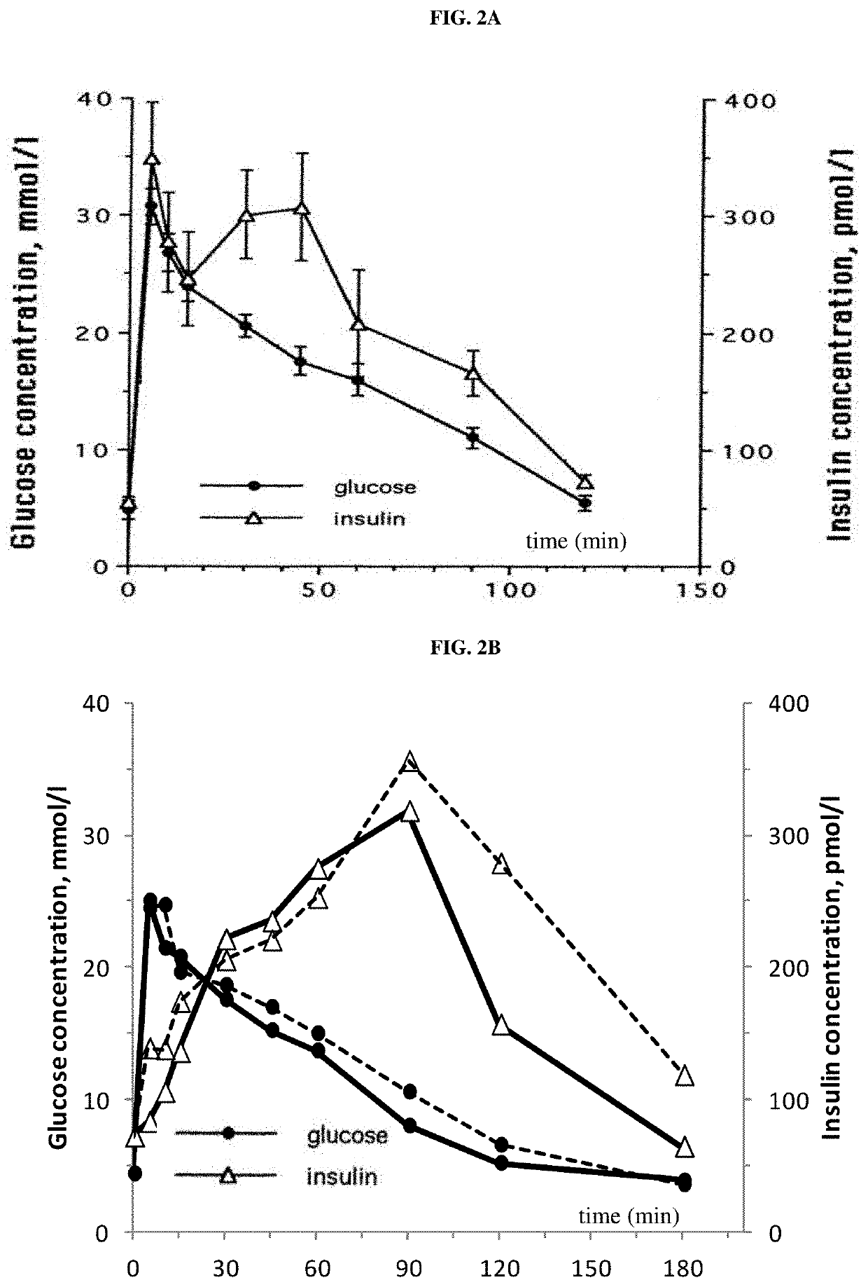 Treatment of metabolic disorders in feline animals