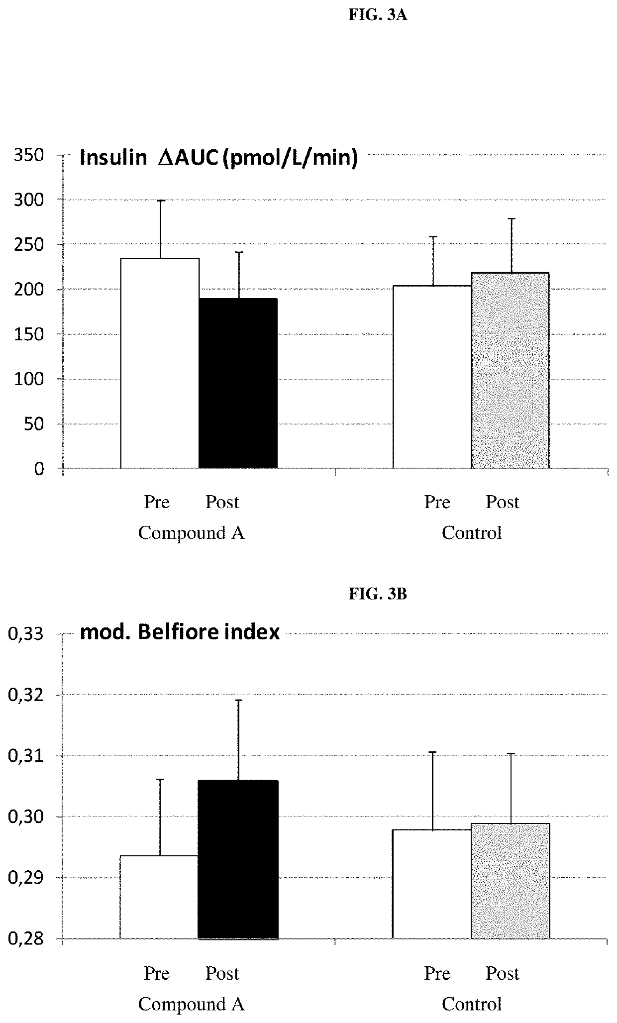 Treatment of metabolic disorders in feline animals